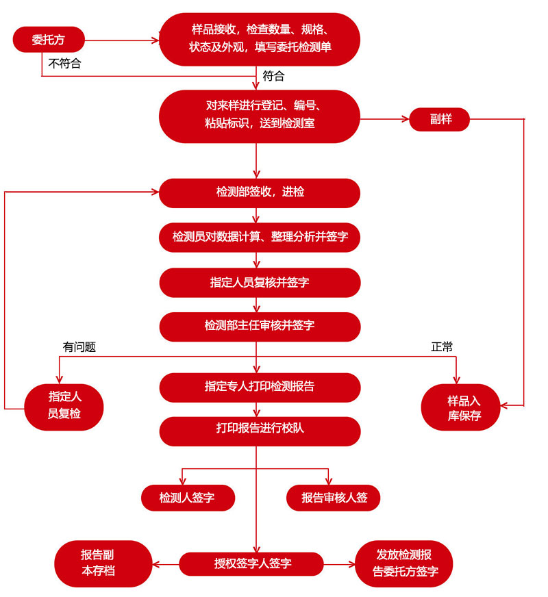 江西赣腾工程技术研究有限公司